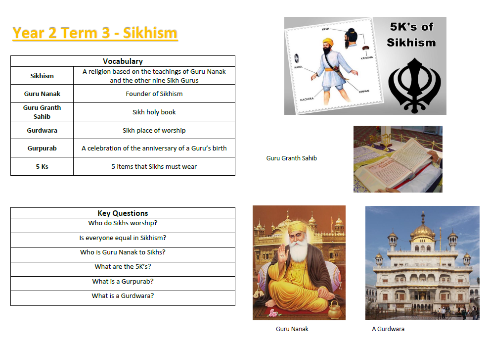 Sikhism Knowledge Organiser