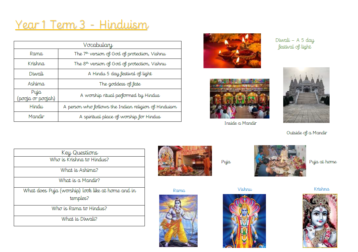 RE Year 1 Term 3 Hinduism Knowledge Organiser