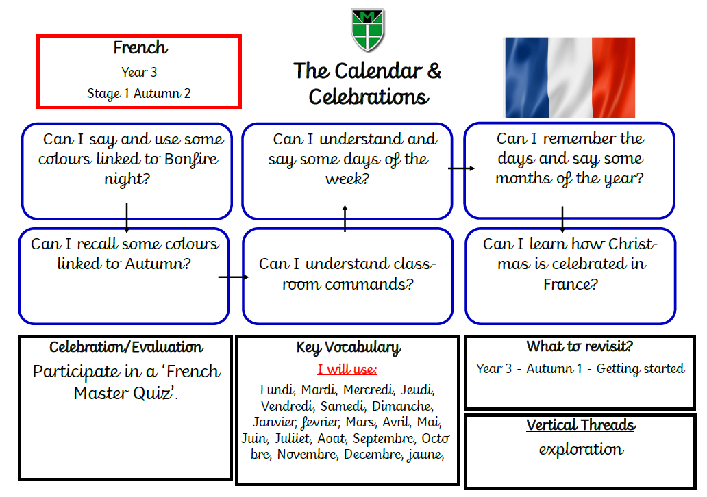 year 3 French Autumn 2 The Calendar _ Celebrations