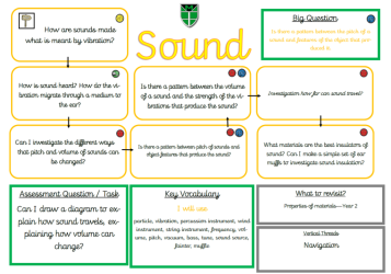 Year 4 Sound